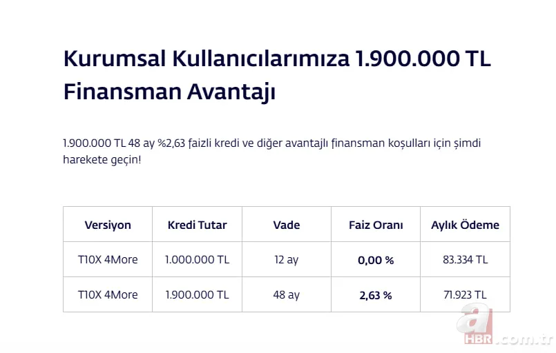 Togg’dan yıl sonu atağı: Aralık kampanyası başladı! T10X–T10F’de sıfır faizli kredi 10