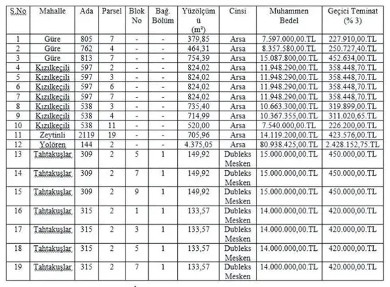 CHP'li başkan 300 milyonluk belediye mülkünü satışa çıkardı - 1