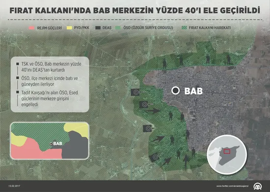 Fırat Kalkanı'nda El Bab merkezin yüzde 40'ı ele geçirildi - 1