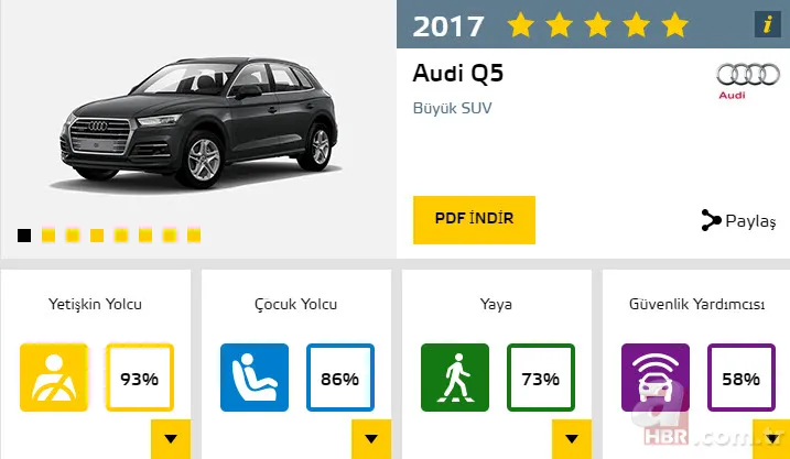 2017'nin en güvenli otomobilleri 23