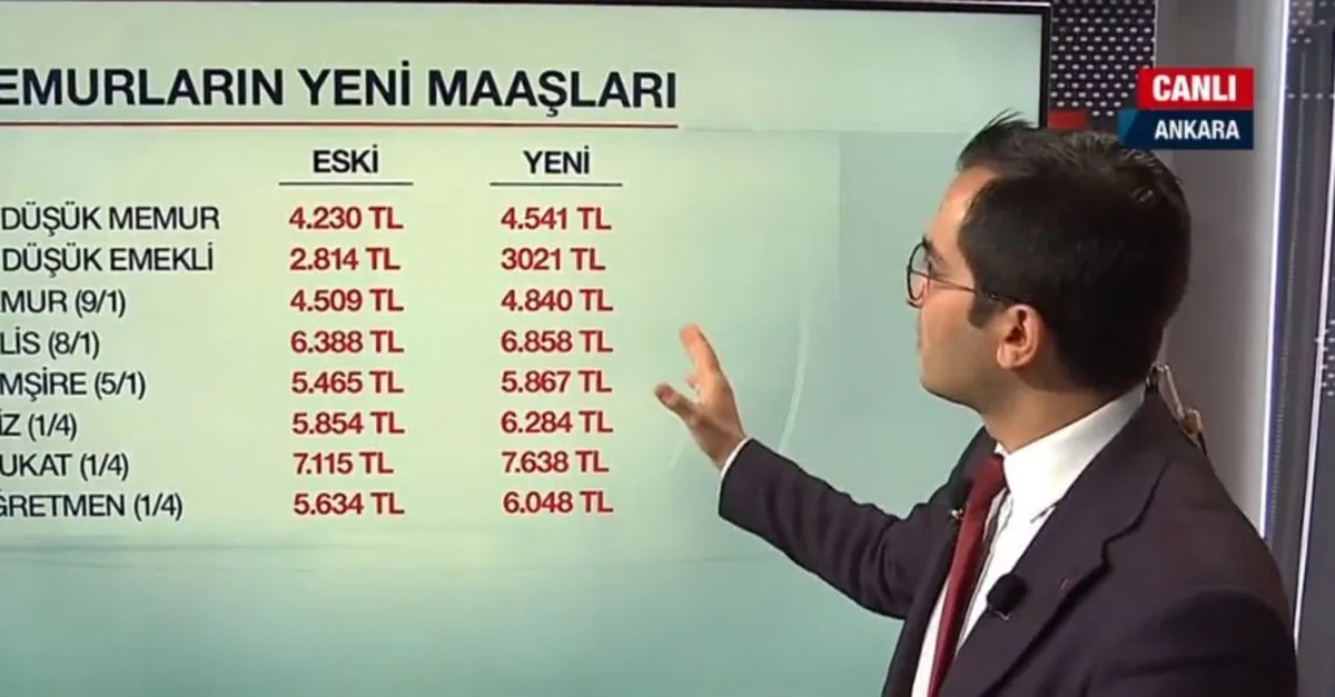 En Dusuk Memur Maasi Ne Kadar Oldu Memur Polis Ogretmen Maasi Ne Kadar Canli Yayinda Anlatti Ahaber Video Izle