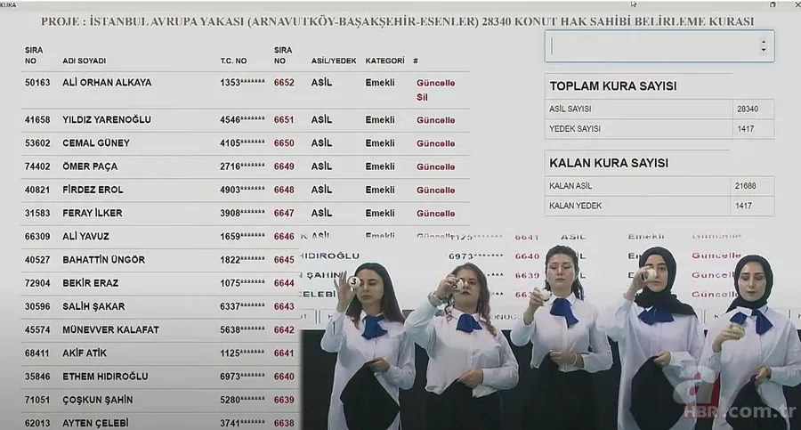 TOKİ BAŞAKŞEHİR KURA ÇEKİMİ CANLI İZLE | Genç, engelli, emekli...TOKİ İstanbul Arnavutköy, Esenler, Başakşehir kura sonuçları isim listesi! 19