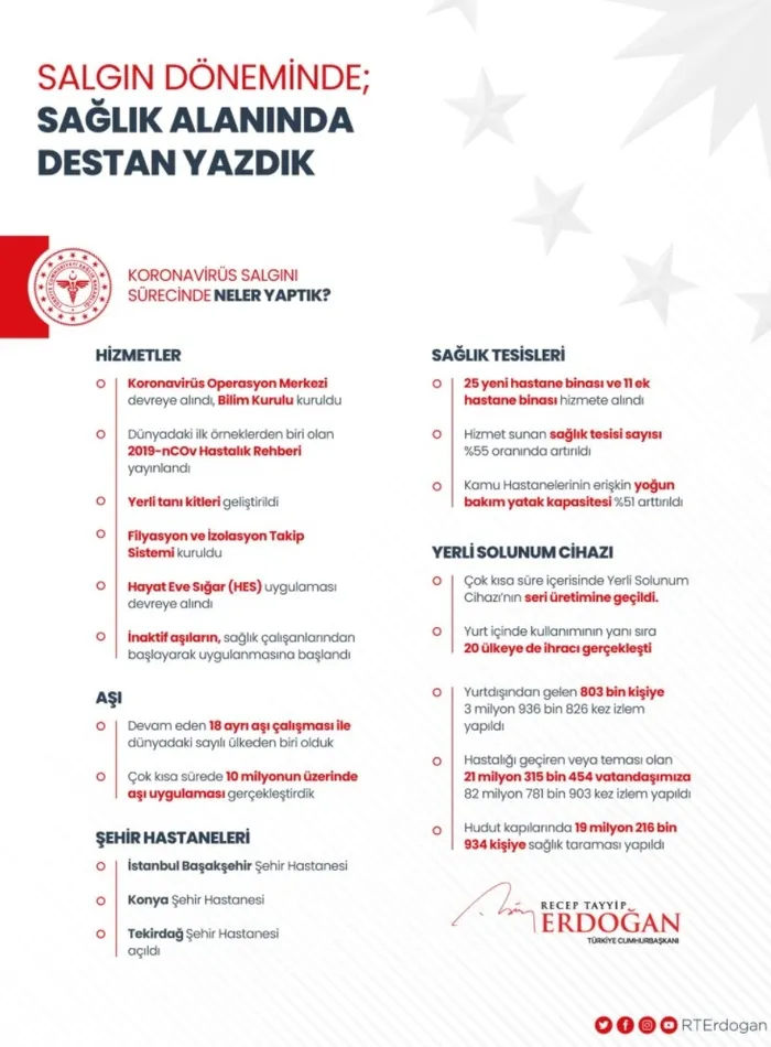 Son dakika: Başkan Erdoğan’dan koronavirüsle mücadele mesajı! Destan yazdık