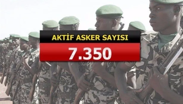 Yeri göğü inletiyorlar! İşte İslam ordusunun gücü