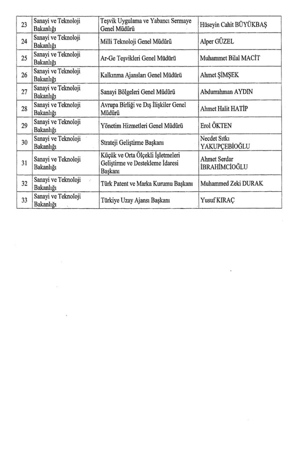 Son dakika: Atama kararları Resmi Gazete’de yayımlandı