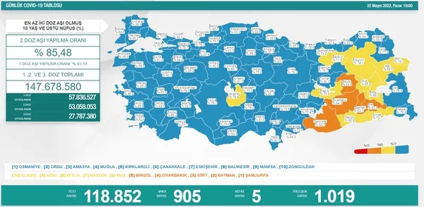 SON DAKİKA: Sağlık Bakanlığı 31 Mayıs 2022 vaka ve vefat tablosu