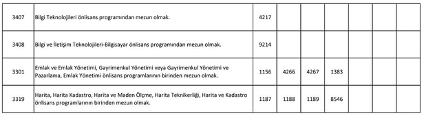 ÖSYM şartları duyurdu! Bakanlık lise mezunu personel alımına başladı! Çevre Şehircilik ve İklim Değişikliği Bakanlığı başvuru ekranı…