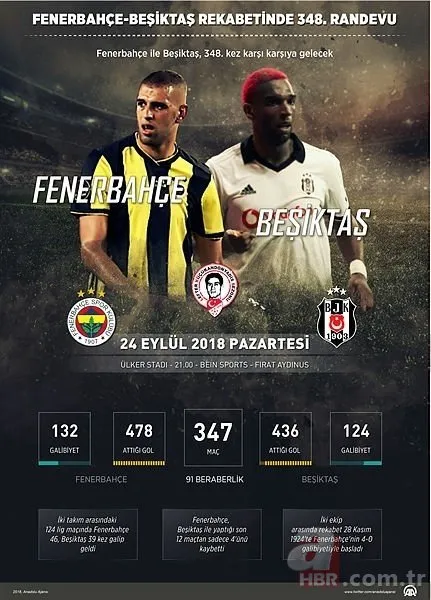 Fenerbahçe - Beşiktaş maçı muhtemel 11’leri