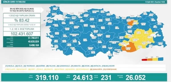 SON DAKİKA: Sağlık Bakanlığı Kovid-19 vaka vefat ve aşılama tablosu 13 Eylül 2021