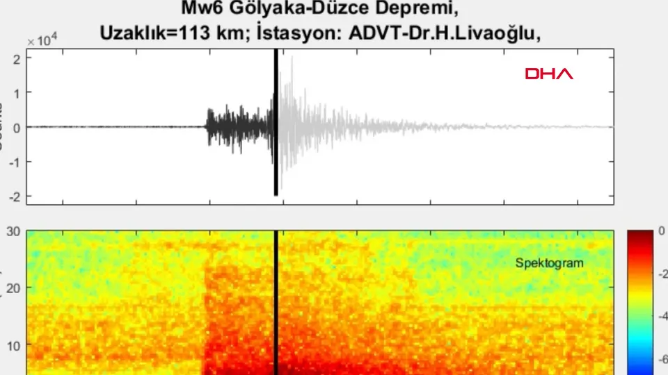 İşte Düzce depreminin yer altındaki sesi