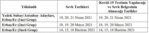 e-Devlet askerlik yerleri sorgulama: 2021 Mayıs celbi askerlik yerleri açıklandı mı? Seçim ve sınıflandırma sonuçları...