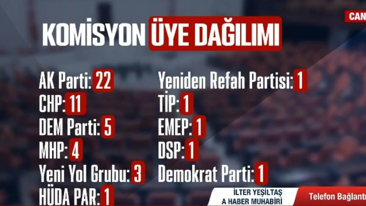 Komisyonda İmralı oylaması yapılacak