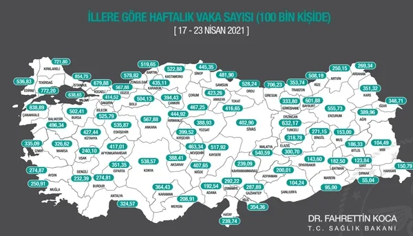 17-23 Nisan illere göre 100 bin kişide görülen Kovid-19 vaka sayıları | Sağlık Bakanı Fahrettin Koca duyurdu