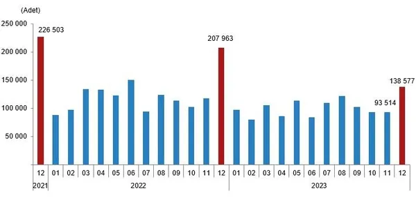 1705648155370.jpeg TÜİK konut satış verilerini yayınladı! 2023'te kaç ev satıldı? - 3