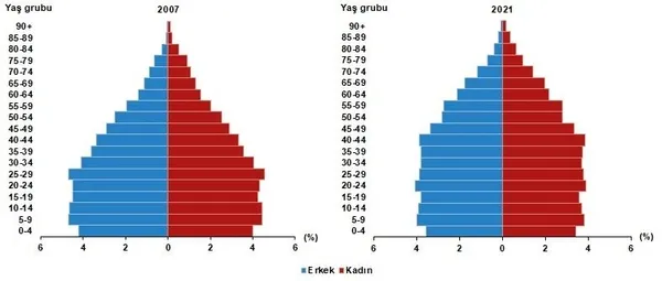 son-dakika-turkiyenin-nufusu-aciklandi-1643958508676.jpeg SON DAKİKA! Türkiye'nin nüfusu açıklandı! - 5