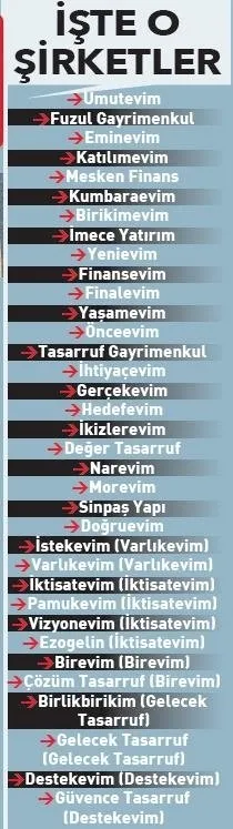 Faizsiz konutta yeni dönem! 35 şirket başvuruda bulundu - 9