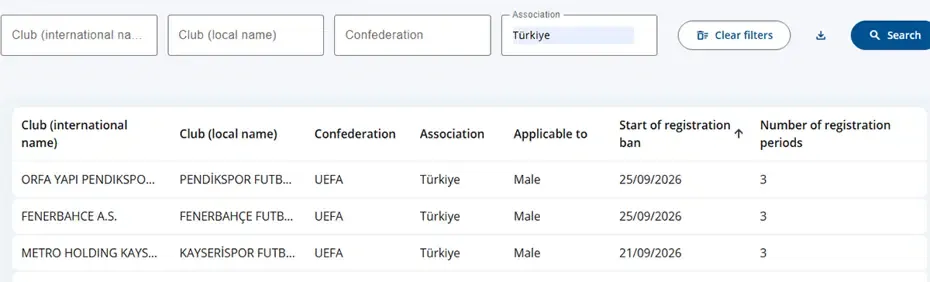 1790400589388.png FIFA'dan Fenerbahçe'ye flaş ceza: 3 dönem transfer yasağı geldi! Yasağın kaldırılacağı şart ortaya çıktı - 2