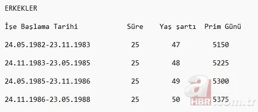 EYT ile emeklilik nasıl olacak? EYT'de kadınlarda 50 erkeklerde 52 yaş sınırı! EYT düzenlemesi kimleri kapsıyor? 16