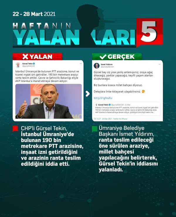 CHP yalanda zirveyi kimseye bırakmıyor! 7 yalandan 5’i...