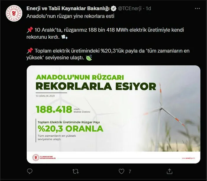 Enerji ve Tabii Kaynaklar Bakanlığı: 10 Aralık'ta rüzgarımız elektrik üretimiyle rekor kırdı - 1