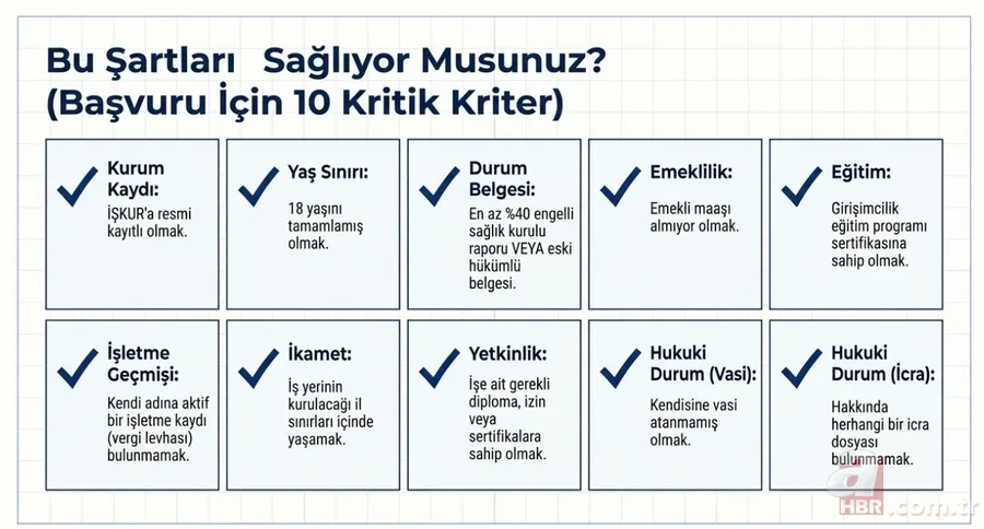 Devletten 735 bin TL geri ödemesiz hibe: Başvuru süresi bitiyor! Kimler başvurabilir? 8