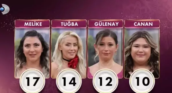 gelinim-mutfakta-puan-durumu-18-eylul-2023-gelinim-mutfakta-ceyrek-altini-kim-kazandi-1695036984992.jpeg Gelinim Mutfakta puan durumu! 18 Eylül 2023 Gelinim Mutfakta çeyrek altını kim kazandı? - 3