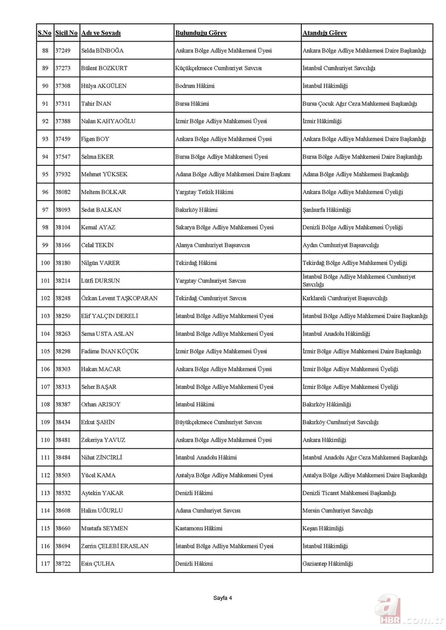 HSK kararnamesi yayımlandı! 4 bin 36 hakim ve savcının görev yerleri değişti | İşte isim isim tam sıralı liste 21