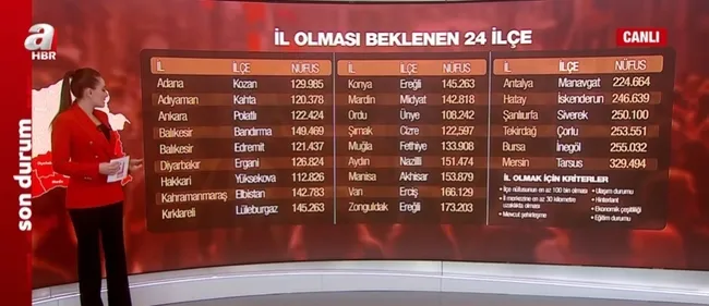 İşte il olması beklenen 24 ilçe! TÜİK verilerine göre il olmayan en yakın ilçeler