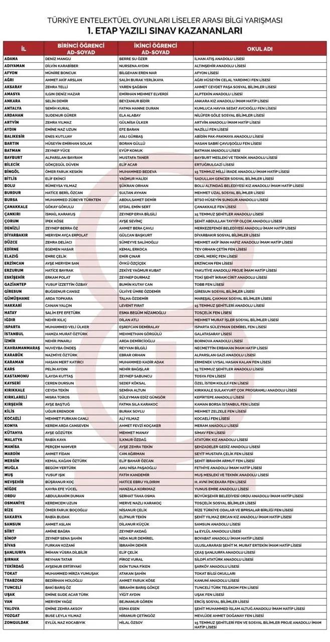 1715341038927.jpg Türkiye Entelektüel Oyunları Liseler Arası Bilgi Yarışması'nda finale kalan öğrenciler belli oldu - 3