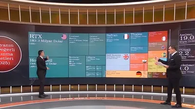 Türk Savunma Sanayii: yeni oyuncu, yeni güç