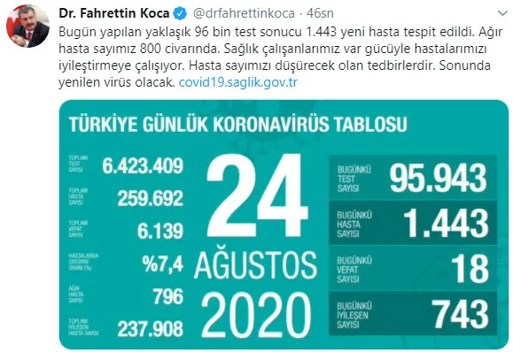 Son dakika: Sağlık Bakanı Fahrettin Koca koronavirüs vaka sayısını açıkladı - 1