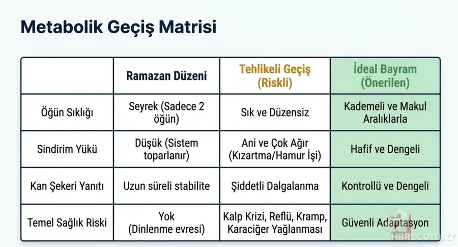 Bayram sofralarında nelere dikkat edilmeli? Uzmanlardan öneriler 4