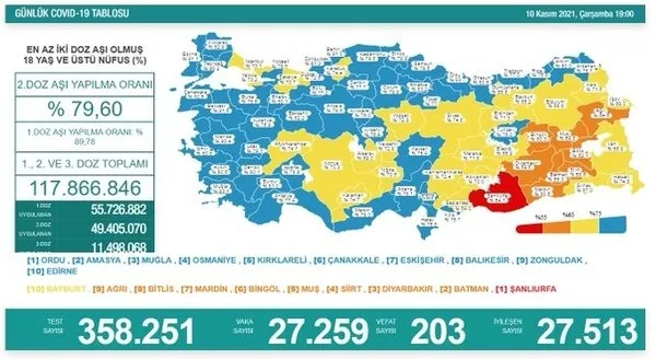 1637158859494.jpg Bakan Koca: Sivas'ta iki doz Kovid-19 aşısı yaptıranların oranı yüzde 75'i geçti - 10