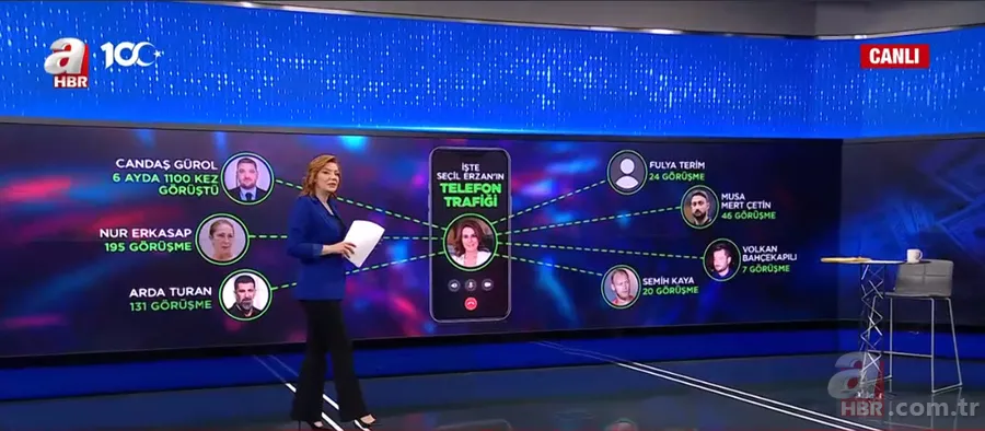 İşte Seçil Erzan'ın telefon trafiği! Bilirkişi raporunda neler var? 2
