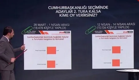 Anket sonucuna Başkan Erdoğan damgası! Başkan Erdoğan ve AK Parti yüzde kaç oy alıyor?