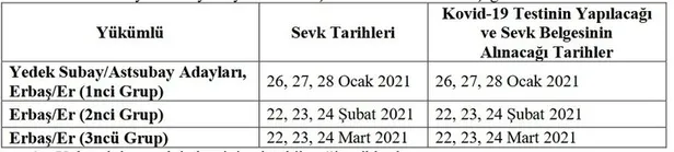 Geri sayım: 2021 Şubat celbi askerlik yerleri ne zaman açıklanacak? MSB ASAL celp ve sevk tarihleri ne zaman? - 3