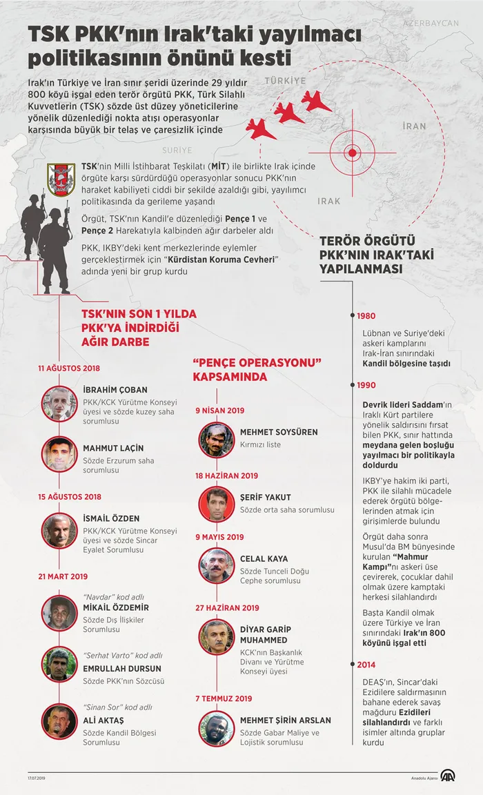 TSK'dan PKK'nın Irak'taki yayılmacı politikasına büyük darbe! - 1