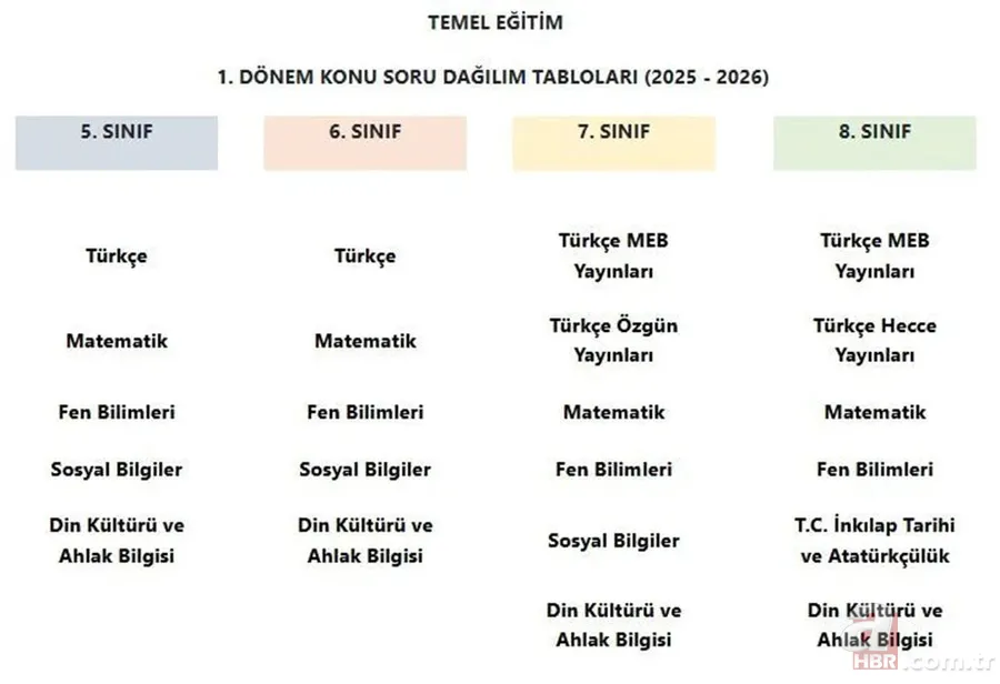 MEB ORTAK SINAV TAKVİMİ 2025-2026 | İlk ortak yazılı sınavlar ne zaman yapılacak? 6-7-8-9-10-11 ve 12. sınıflar konu dağılımı 7