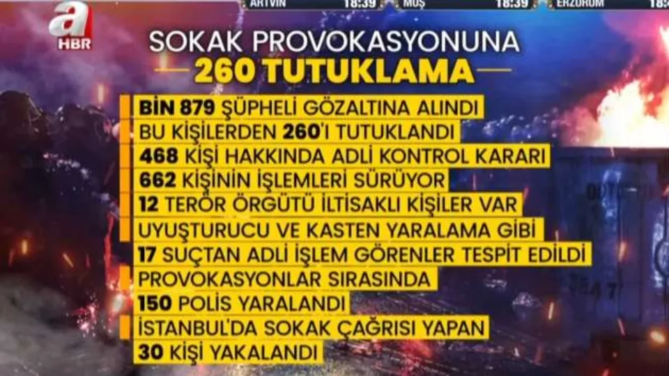 Provokatif gösterilerde bin 879 gözaltı!