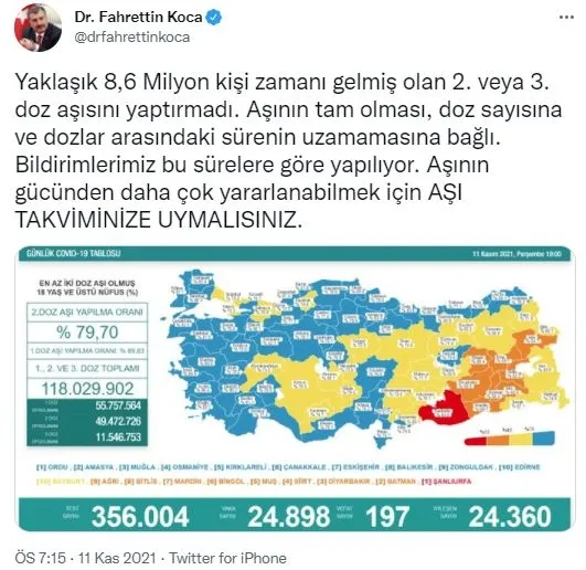 son-dakika-saglik-bakanligi-gunluk-koronavirus-tablosunu-acikladi-11-kasim-vaka-sayilari-1636649014474.jpg Son dakika: Sağlık Bakanlığı günlük koronavirüs tablosunu açıkladı | 11 Kasım vaka sayıları - 2
