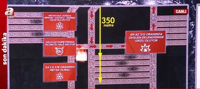 maden-kazalari-nasil-onlenebilir-su-torbalari-madencileri-nasil-koruyor-1665908725631.jpg Maden kazaları nasıl önlenebilir? Su torbaları madencileri nasıl koruyor? - 4