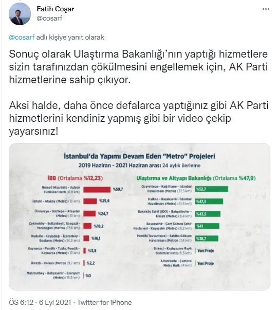 İstanbul metrolarındaki simge değişikliğini hazmedemeyen İBB Sözcüsü Ongun’a tokat gibi hatırlatma