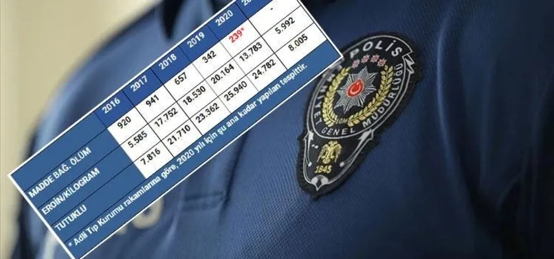 emniyet ten istanbul ile barcelona ve