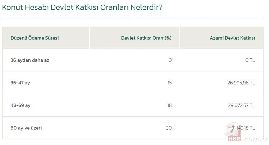 Karşılıksız olarak veriliyor! Evi olmayanlara 30.000 TL ödüyor! Ziraat Bankası, Garanti, Kuveyt Türk... 3