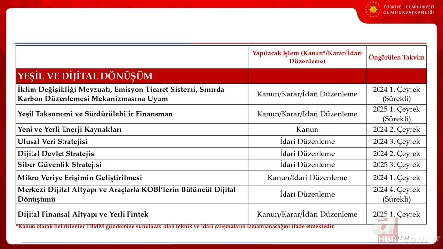 İşte Türkiye'nin 3 yıllık ekonomi yol haritası! Cumhurbaşkanı Yardımcısı Cevdet Yılmaz OVP'nin sunumunu yaptı 21