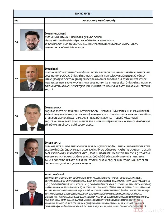 AK Parti'nin yeni A Takımı belli oldu! Kim kimdir yakından tanıyalım 19