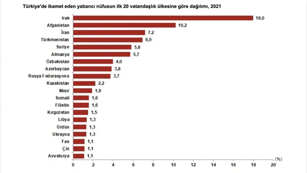 Türkiye'nin yeni nüfusu açıklandı! Hanehalkının 60'ı kendi evinde oturuyor! En popüler isimler Yusuf ve Zeynep oldu - 6