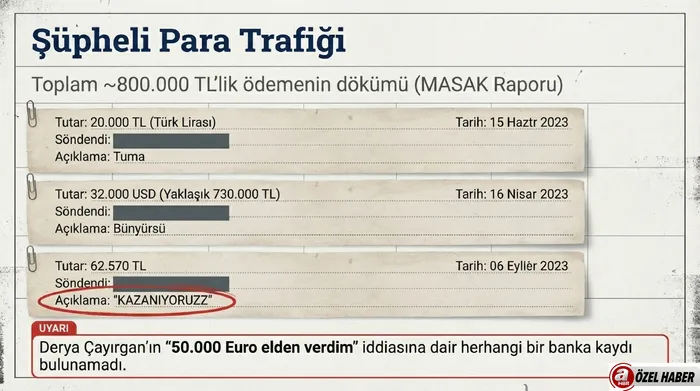 Eşe villa "yasak aşka" kupon daire! Derya Çayırgan'a kelepir daire oyunu MASAK raporunda