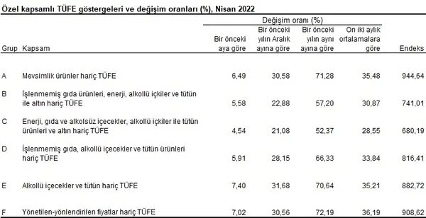 Son dakika: Nisan ayı enflasyon rakamları açıklandı - 6
