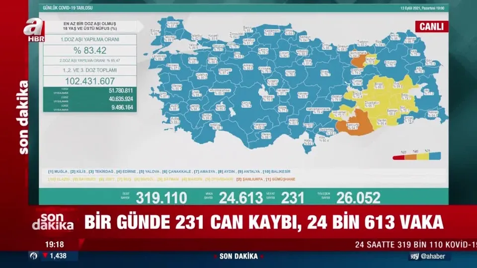 Son dakika: Günlük koronavirüs tablosu açıklandı | 13 Eylül Pazartesi